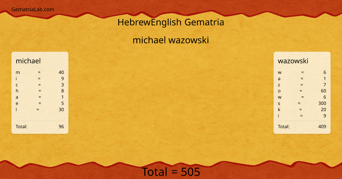 michael wazowski in hebrewEnglish Gematria
